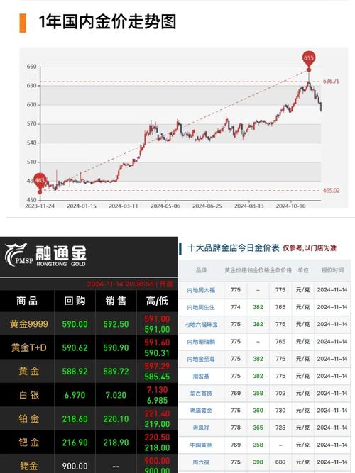 十年國際金價(jià)走勢圖，國際金價(jià)走勢圖和訊網(wǎng)